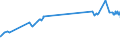 CN 28371100 /Exports /Unit = Prices (Euro/ton) /Partner: Venezuela /Reporter: Eur27_2020 /28371100:Sodium Cyanide