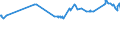 CN 28371100 /Exports /Unit = Prices (Euro/ton) /Partner: Ecuador /Reporter: Eur27_2020 /28371100:Sodium Cyanide
