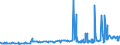 CN 28371900 /Exports /Unit = Prices (Euro/ton) /Partner: Greece /Reporter: Eur27_2020 /28371900:Cyanides and Oxycyanides (Excl. Sodium)