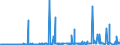 CN 28371900 /Exports /Unit = Prices (Euro/ton) /Partner: Switzerland /Reporter: Eur27_2020 /28371900:Cyanides and Oxycyanides (Excl. Sodium)