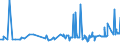 CN 28371900 /Exports /Unit = Prices (Euro/ton) /Partner: Malta /Reporter: Eur27_2020 /28371900:Cyanides and Oxycyanides (Excl. Sodium)