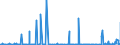 CN 28371900 /Exports /Unit = Prices (Euro/ton) /Partner: Turkey /Reporter: Eur27_2020 /28371900:Cyanides and Oxycyanides (Excl. Sodium)