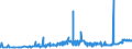 CN 28371900 /Exports /Unit = Prices (Euro/ton) /Partner: Slovakia /Reporter: Eur27_2020 /28371900:Cyanides and Oxycyanides (Excl. Sodium)