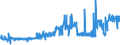 CN 28371900 /Exports /Unit = Prices (Euro/ton) /Partner: Slovenia /Reporter: Eur27_2020 /28371900:Cyanides and Oxycyanides (Excl. Sodium)