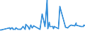 CN 28371900 /Exports /Unit = Prices (Euro/ton) /Partner: Serbia /Reporter: Eur27_2020 /28371900:Cyanides and Oxycyanides (Excl. Sodium)