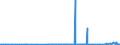 CN 28371900 /Exports /Unit = Prices (Euro/ton) /Partner: Canada /Reporter: Eur27_2020 /28371900:Cyanides and Oxycyanides (Excl. Sodium)