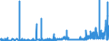 KN 28372000 /Exporte /Einheit = Preise (Euro/Tonne) /Partnerland: Deutschland /Meldeland: Eur27_2020 /28372000:Cyanide, Komplex (Ausg. Anorganische Oder Organische Verbindungen von Quecksilber)