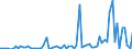 CN 28372000 /Exports /Unit = Prices (Euro/ton) /Partner: United Kingdom(Excluding Northern Ireland) /Reporter: Eur27_2020 /28372000:Complex Cyanides