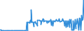 CN 28372000 /Exports /Unit = Prices (Euro/ton) /Partner: Luxembourg /Reporter: Eur27_2020 /28372000:Complex Cyanides