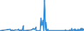 CN 28372000 /Exports /Unit = Prices (Euro/ton) /Partner: Poland /Reporter: Eur27_2020 /28372000:Complex Cyanides