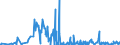 CN 28372000 /Exports /Unit = Prices (Euro/ton) /Partner: Slovakia /Reporter: Eur27_2020 /28372000:Complex Cyanides
