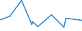 CN 28372000 /Exports /Unit = Prices (Euro/ton) /Partner: Azerbaijan /Reporter: Eur27_2020 /28372000:Complex Cyanides