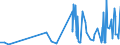 CN 28372000 /Exports /Unit = Prices (Euro/ton) /Partner: For.jrep.mac /Reporter: Eur27_2020 /28372000:Complex Cyanides