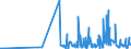 CN 28372000 /Exports /Unit = Prices (Euro/ton) /Partner: Serbia /Reporter: Eur27_2020 /28372000:Complex Cyanides