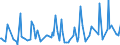 CN 28372000 /Exports /Unit = Prices (Euro/ton) /Partner: Guatemala /Reporter: Eur27_2020 /28372000:Complex Cyanides