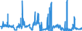 KN 2837 /Exporte /Einheit = Preise (Euro/Tonne) /Partnerland: Ver.koenigreich /Meldeland: Eur27_2020 /2837:Cyanide, Cyanidoxide und Komplexe Cyanide