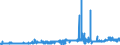 CN 2837 /Exports /Unit = Prices (Euro/ton) /Partner: Portugal /Reporter: Eur27_2020 /2837:Cyanides, Cyanide Oxides and Complex Cyanides