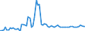CN 2837 /Exports /Unit = Prices (Euro/ton) /Partner: United Kingdom(Excluding Northern Ireland) /Reporter: Eur27_2020 /2837:Cyanides, Cyanide Oxides and Complex Cyanides