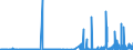 CN 2837 /Exports /Unit = Prices (Euro/ton) /Partner: Norway /Reporter: Eur27_2020 /2837:Cyanides, Cyanide Oxides and Complex Cyanides