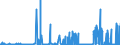 CN 2837 /Exports /Unit = Prices (Euro/ton) /Partner: Turkey /Reporter: Eur27_2020 /2837:Cyanides, Cyanide Oxides and Complex Cyanides
