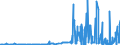 CN 2837 /Exports /Unit = Prices (Euro/ton) /Partner: Estonia /Reporter: Eur27_2020 /2837:Cyanides, Cyanide Oxides and Complex Cyanides