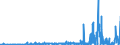 CN 2837 /Exports /Unit = Prices (Euro/ton) /Partner: Romania /Reporter: Eur27_2020 /2837:Cyanides, Cyanide Oxides and Complex Cyanides