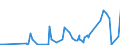 CN 2837 /Exports /Unit = Prices (Euro/ton) /Partner: Kasakhstan /Reporter: Eur27_2020 /2837:Cyanides, Cyanide Oxides and Complex Cyanides