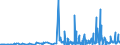 CN 2837 /Exports /Unit = Prices (Euro/ton) /Partner: Serbia /Reporter: Eur27_2020 /2837:Cyanides, Cyanide Oxides and Complex Cyanides