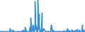 CN 2837 /Exports /Unit = Prices (Euro/ton) /Partner: Morocco /Reporter: Eur27_2020 /2837:Cyanides, Cyanide Oxides and Complex Cyanides