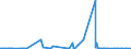 CN 2837 /Exports /Unit = Prices (Euro/ton) /Partner: Burkina Faso /Reporter: Eur27_2020 /2837:Cyanides, Cyanide Oxides and Complex Cyanides