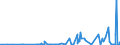 CN 2837 /Exports /Unit = Prices (Euro/ton) /Partner: Ivory Coast /Reporter: Eur27_2020 /2837:Cyanides, Cyanide Oxides and Complex Cyanides