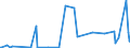 CN 2837 /Exports /Unit = Prices (Euro/ton) /Partner: Angola /Reporter: Eur27_2020 /2837:Cyanides, Cyanide Oxides and Complex Cyanides