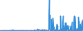 CN 2837 /Exports /Unit = Prices (Euro/ton) /Partner: South Africa /Reporter: Eur27_2020 /2837:Cyanides, Cyanide Oxides and Complex Cyanides