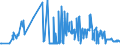 CN 28391100 /Exports /Unit = Prices (Euro/ton) /Partner: Luxembourg /Reporter: Eur27_2020 /28391100:Metasilicates of Sodium, Incl. Commercial Metasilicates