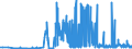 CN 28391100 /Exports /Unit = Prices (Euro/ton) /Partner: Sweden /Reporter: Eur27_2020 /28391100:Metasilicates of Sodium, Incl. Commercial Metasilicates