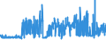 CN 28391100 /Exports /Unit = Prices (Euro/ton) /Partner: Czech Rep. /Reporter: Eur27_2020 /28391100:Metasilicates of Sodium, Incl. Commercial Metasilicates