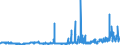 CN 28391900 /Exports /Unit = Prices (Euro/ton) /Partner: United Kingdom /Reporter: Eur27_2020 /28391900:Silicates of Sodium, Incl. Commercial Silicates (Excl. Sodium Metasilicates)
