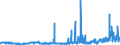 KN 28391900 /Exporte /Einheit = Preise (Euro/Tonne) /Partnerland: Ver.koenigreich /Meldeland: Eur27_2020 /28391900:Natriumsilicate, Auch Handelsüblich (Ausg. Natriummetasilicate)