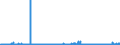 CN 28391900 /Exports /Unit = Prices (Euro/ton) /Partner: Greece /Reporter: Eur27_2020 /28391900:Silicates of Sodium, Incl. Commercial Silicates (Excl. Sodium Metasilicates)
