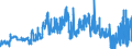 CN 28391900 /Exports /Unit = Prices (Euro/ton) /Partner: Spain /Reporter: Eur27_2020 /28391900:Silicates of Sodium, Incl. Commercial Silicates (Excl. Sodium Metasilicates)