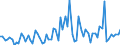 CN 28391900 /Exports /Unit = Prices (Euro/ton) /Partner: United Kingdom(Excluding Northern Ireland) /Reporter: Eur27_2020 /28391900:Silicates of Sodium, Incl. Commercial Silicates (Excl. Sodium Metasilicates)