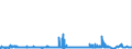 CN 28391900 /Exports /Unit = Prices (Euro/ton) /Partner: Belgium /Reporter: Eur27_2020 /28391900:Silicates of Sodium, Incl. Commercial Silicates (Excl. Sodium Metasilicates)