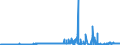 CN 28391900 /Exports /Unit = Prices (Euro/ton) /Partner: Luxembourg /Reporter: Eur27_2020 /28391900:Silicates of Sodium, Incl. Commercial Silicates (Excl. Sodium Metasilicates)