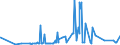 CN 28391900 /Exports /Unit = Prices (Euro/ton) /Partner: Iceland /Reporter: Eur27_2020 /28391900:Silicates of Sodium, Incl. Commercial Silicates (Excl. Sodium Metasilicates)