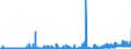 CN 28391900 /Exports /Unit = Prices (Euro/ton) /Partner: Sweden /Reporter: Eur27_2020 /28391900:Silicates of Sodium, Incl. Commercial Silicates (Excl. Sodium Metasilicates)