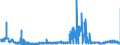 CN 28391900 /Exports /Unit = Prices (Euro/ton) /Partner: Finland /Reporter: Eur27_2020 /28391900:Silicates of Sodium, Incl. Commercial Silicates (Excl. Sodium Metasilicates)