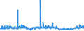 CN 28391900 /Exports /Unit = Prices (Euro/ton) /Partner: Turkey /Reporter: Eur27_2020 /28391900:Silicates of Sodium, Incl. Commercial Silicates (Excl. Sodium Metasilicates)