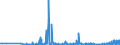 CN 28391900 /Exports /Unit = Prices (Euro/ton) /Partner: Latvia /Reporter: Eur27_2020 /28391900:Silicates of Sodium, Incl. Commercial Silicates (Excl. Sodium Metasilicates)