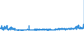 CN 28391900 /Exports /Unit = Prices (Euro/ton) /Partner: Slovakia /Reporter: Eur27_2020 /28391900:Silicates of Sodium, Incl. Commercial Silicates (Excl. Sodium Metasilicates)