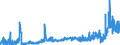 CN 28391900 /Exports /Unit = Prices (Euro/ton) /Partner: Hungary /Reporter: Eur27_2020 /28391900:Silicates of Sodium, Incl. Commercial Silicates (Excl. Sodium Metasilicates)